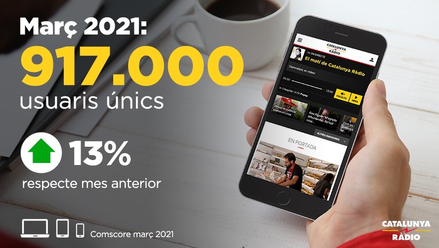 Catalunya Ràdio torna a superar els 900.000 usuaris únics a l’app i la web