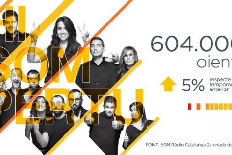 TV3. Telenotícies. Catalunya Ràdio, l\'emissora que més audiència ha guanyat aquesta temporada
