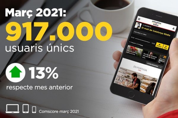 Catalunya Ràdio torna a superar els 900.000 usuaris únics a l’app i la web